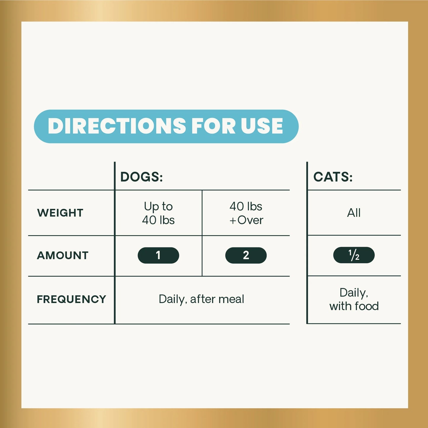 Gut Health Extra Strength Probiotic Capsules for Dog & Cat, Unflavored 120 Count Bottle