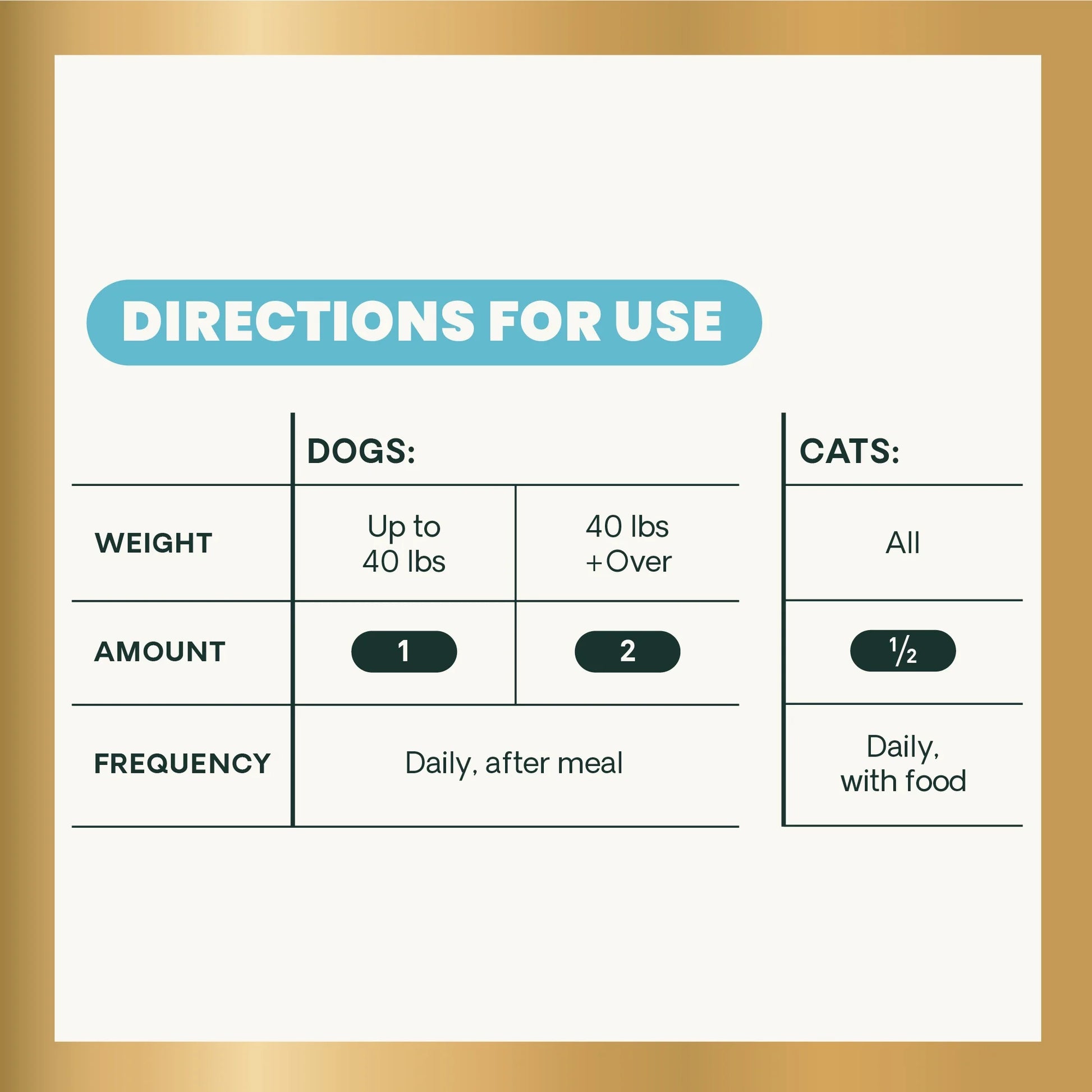 Gut Health Extra Strength Probiotic Capsules for Dog & Cat, Unflavored 120 Count Bottle