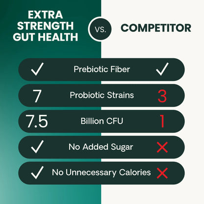 Gut Health Extra Strength Probiotic Capsules for Dog & Cat, Unflavored 120 Count Bottle
