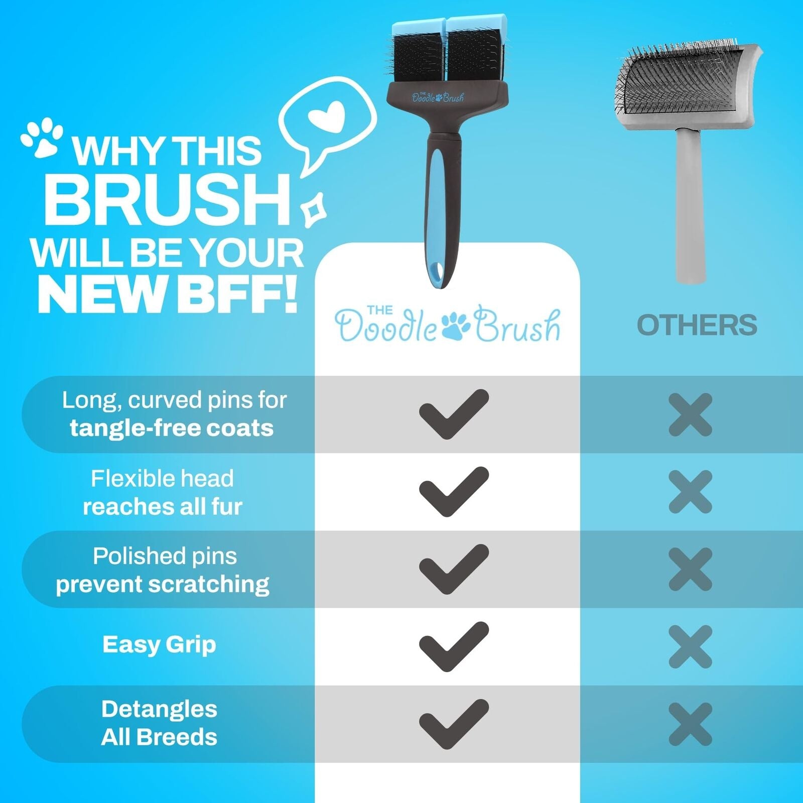 Doodle Brush for Dogs - Doodle Dog Brush - Goldendoodle Brushes for Grooming,...