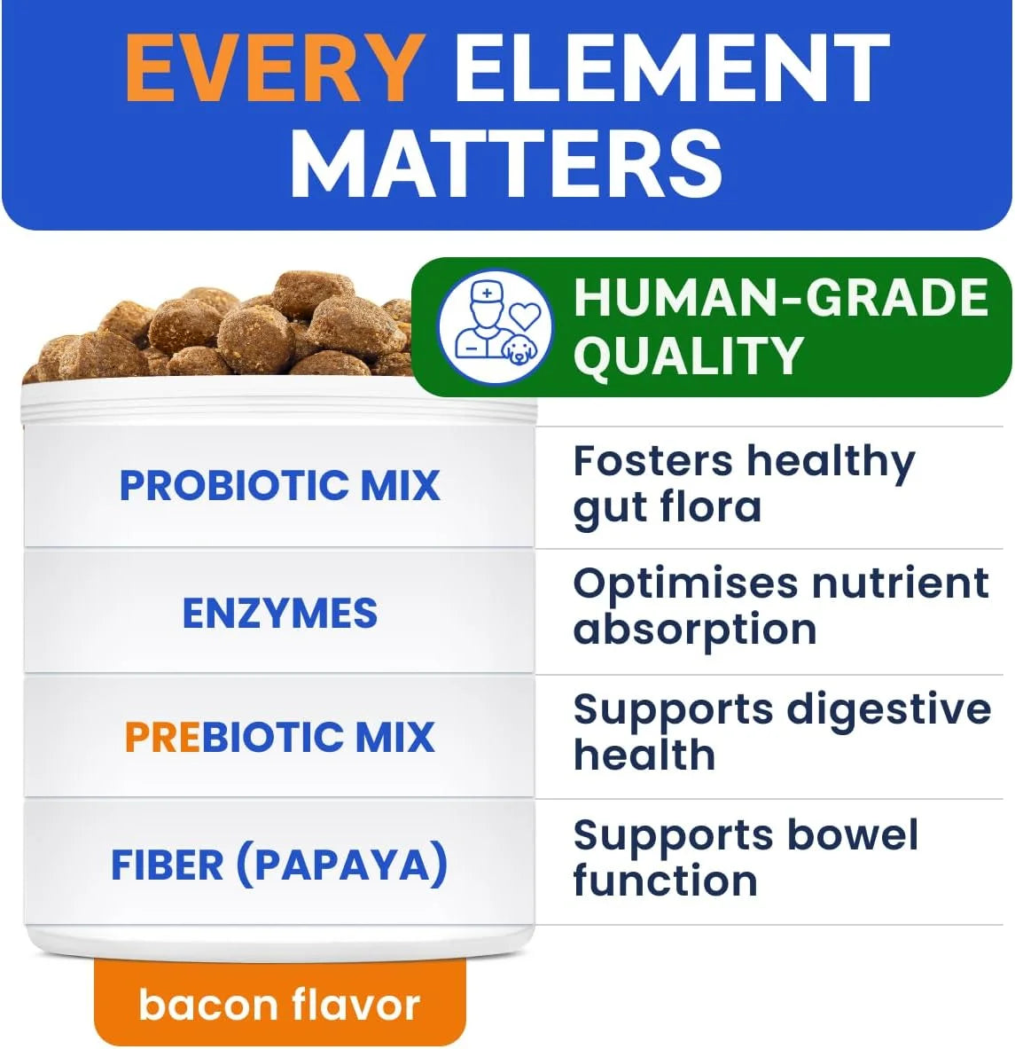Probiotics for Dogs & Digestive Enzymes (Gut Health) Allergy & Itchy Skin - Pet Diarrhea Gas Treatment Upset Stomach Relief Pill, Digestion Health Prebiotic Supplement (120 Count, Bacon)