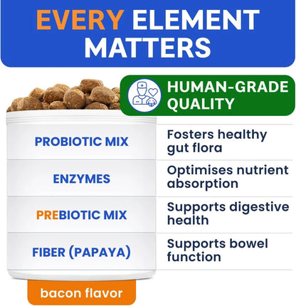 Probiotics for Dogs & Digestive Enzymes (Gut Health) Allergy & Itchy Skin - Pet Diarrhea Gas Treatment Upset Stomach Relief Pill, Digestion Health Prebiotic Supplement (120 Count, Bacon)