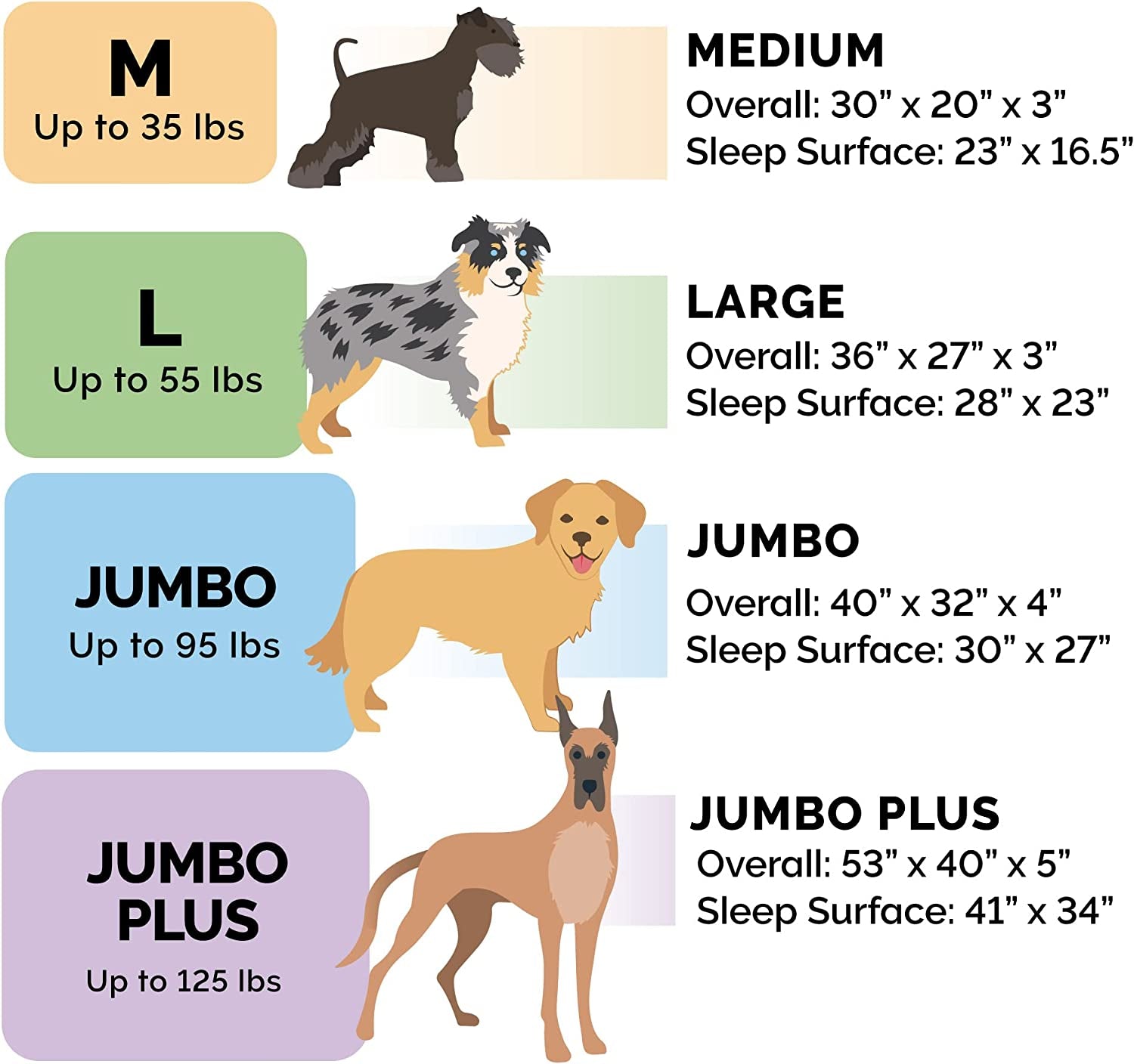 Orthopedic Dog Bed for Large Dogs W/ Removable Bolsters & Washable Cover, for Dogs up to 125 Lbs - Luxe Faux Fur & Performance Linen Sofa - Charcoal, Jumbo Plus/Xxl