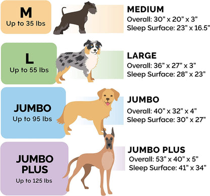 Orthopedic Dog Bed for Large Dogs W/ Removable Bolsters & Washable Cover, for Dogs up to 125 Lbs - Luxe Faux Fur & Performance Linen Sofa - Charcoal, Jumbo Plus/Xxl